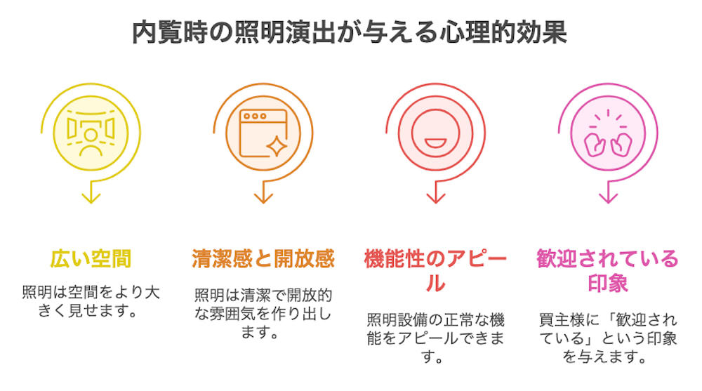 横浜不動産売却｜内覧時の照明演出が与える心理的効果